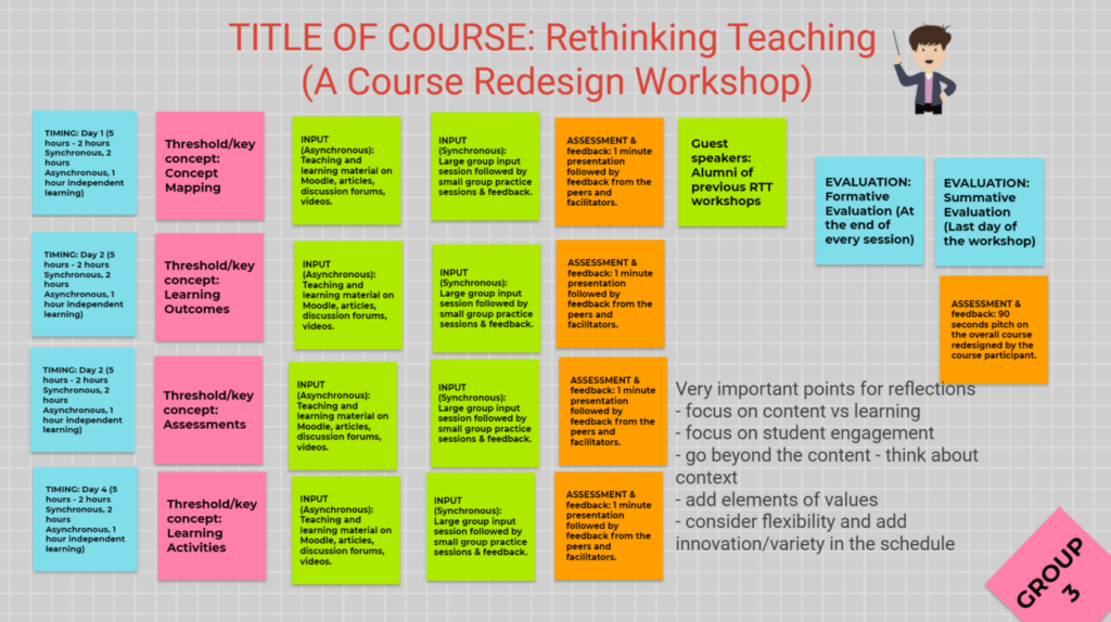 Screenshot of the jamboard with 'Title of the course: Rethinking Teaching (A Course Redesign Workshop)' at the top and columns of colourful , square notes showing the breakdown of the various elements of the course.
